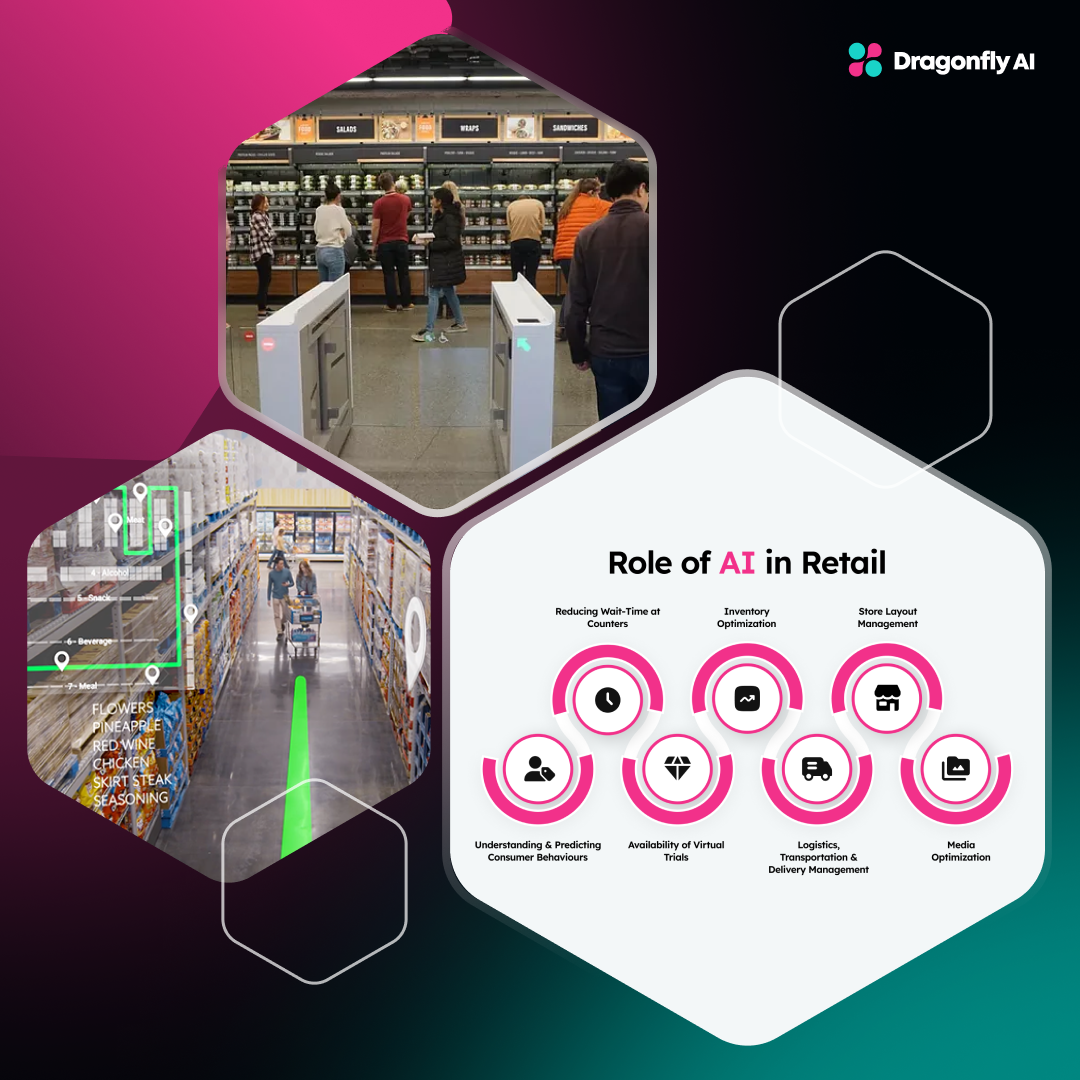 Using AI To Optimize Your Retail Store Layout